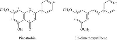 Exploring Antiparasitic Molecule Sources from Timber by-Product Industries—Leishmanicidal and Trypanocidal Compounds from Clathrotropis brunnea Amshoff